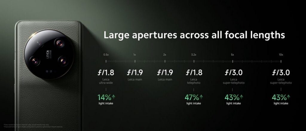 El Xiaomi 13 Ultra permite personalizar tanto la vista previa como las imágenes finales tomadas con los dos estilos fotográficos de Leica