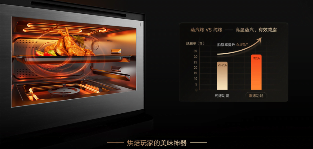 "Xiaomi Mijia Smart Steam Oven", "horno de vapor y horneado inteligente", "cocina inteligente", "Xiaomi", "Planeta Xiaomi".