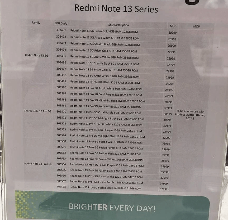 Descubre los precios y configuraciones de la serie Redmi Note 13 en India antes del gran lanzamiento. Detalles exclusivos en Planeta Xiaomi.