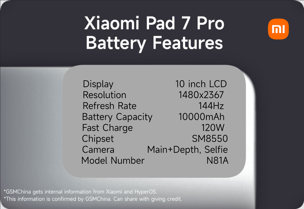 Descubre las últimas novedades sobre la Xiaomi Pad 7 Pro, destacando su increíble capacidad de batería de 10000mAh y la carga rápida de 120W. En Planeta Xiaomi, te adelantamos detalles exclusivos sobre esta esperada tableta que promete revolucionar el mercado.