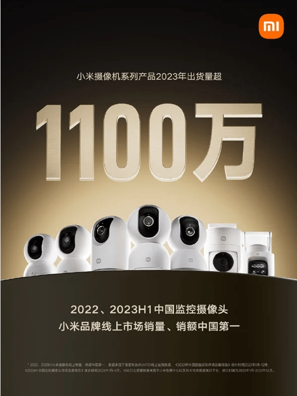 Xiaomi Smart Camera Series: Exceeding 11 Million Units Sold

Descubre el éxito de la serie Xiaomi Smart Camera con más de 11 millones de unidades vendidas en China. Conoce los modelos destacados y las características avanzadas que la hacen líder en el mercado.