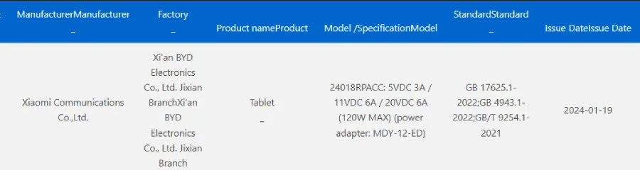 Especificaciones Rumoradas del Xiaomi Pad 7 Pro
120 w