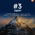 Screenshot 2024-08-07 at 20-28-23 How to add weather in Control Center on HyperOS like MIUI 9 - XiaomiTime