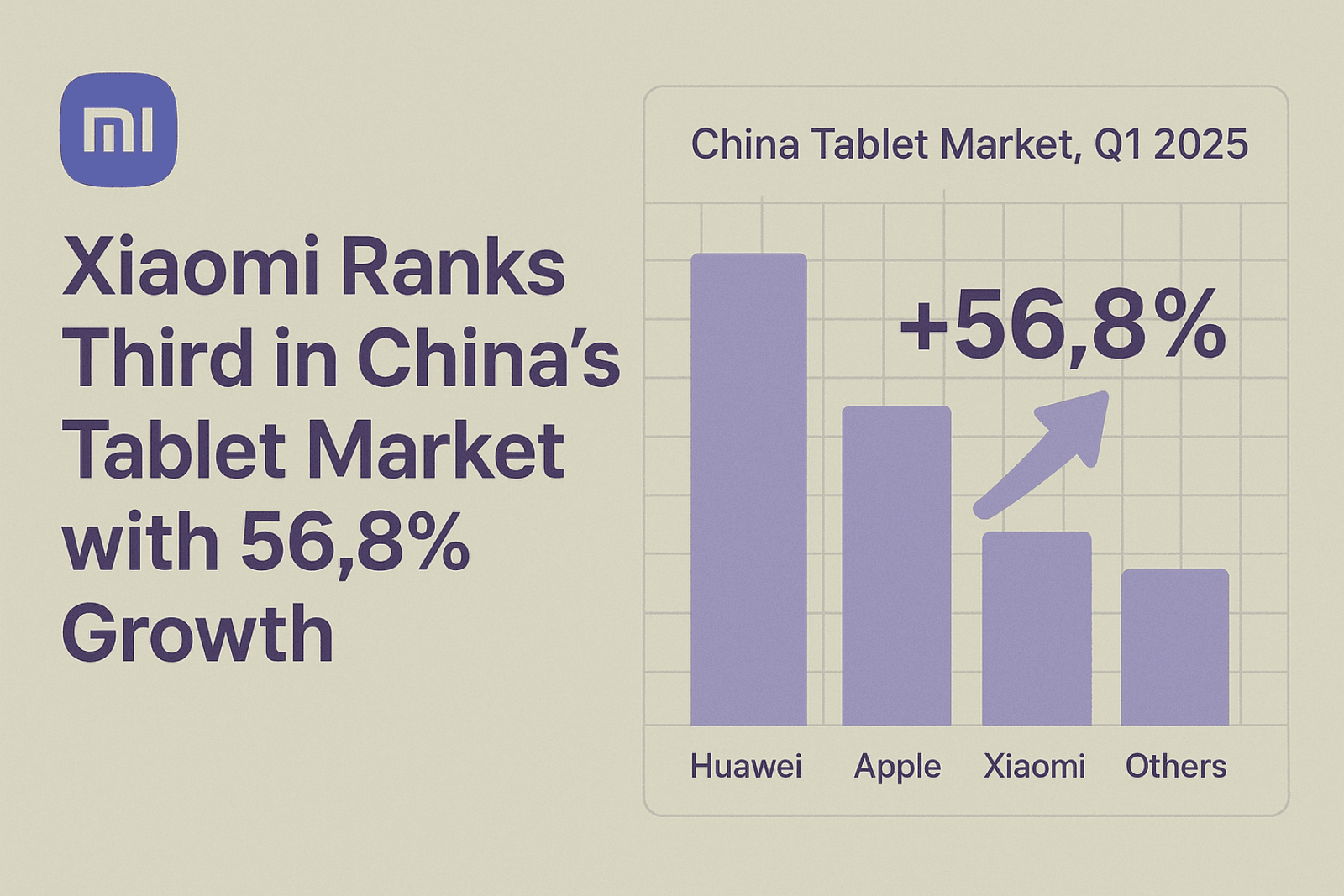 Xiaomi se Consolida en el Mercado de Tablets de China en 2025
