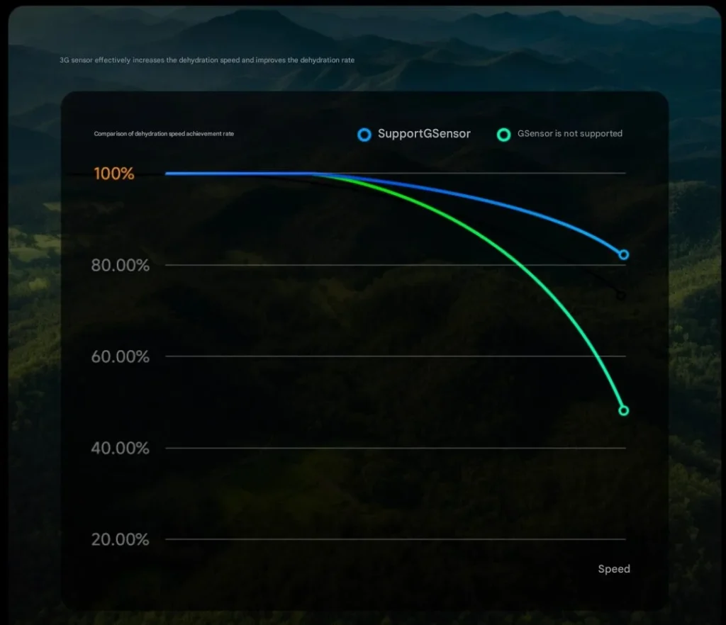 Descubre la revolucionaria lavadora inteligente Xiaomi, con IA para un lavado silencioso, eficiente y con ahorro energético. ¡El futuro del lavado está aquí!