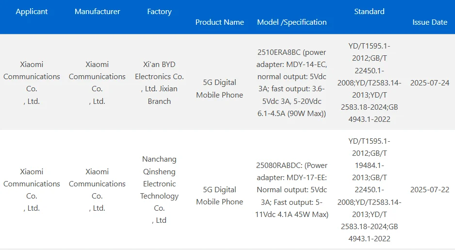 Redmi Note 15 carga