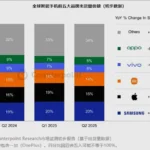 xiaomi-smartphones-2025-GB0RP