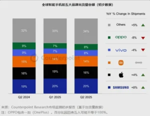 xiaomi-smartphones-2025-GB0RP