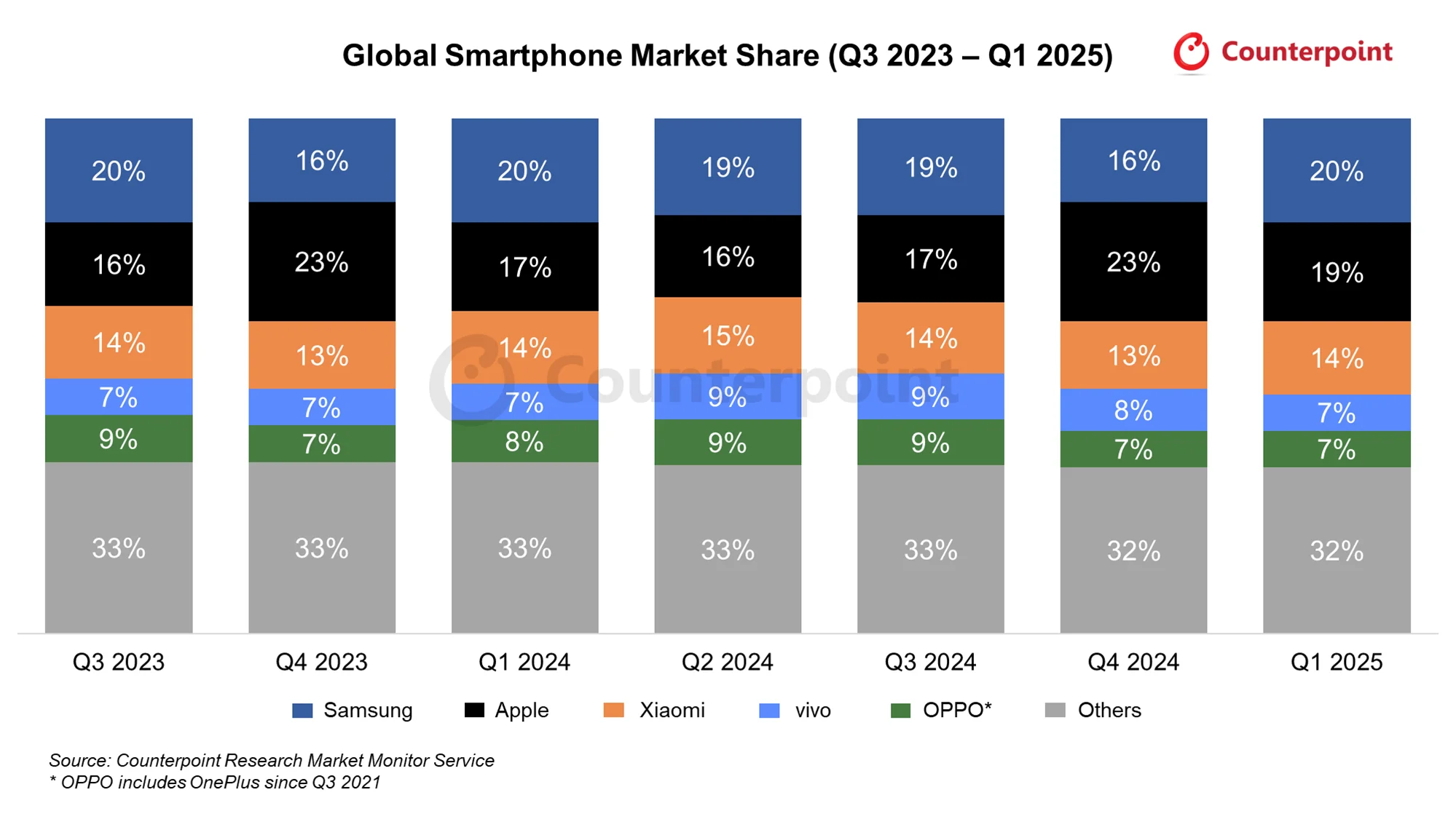 Xiaomi segunda marca smartphones Europa