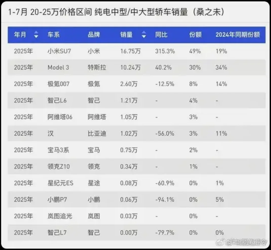 Xiaomi Tesla sedanes eléctricos China