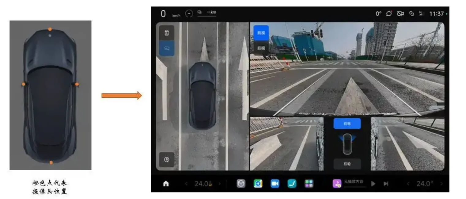 Xiaomi YU7 visión panorámica 540°