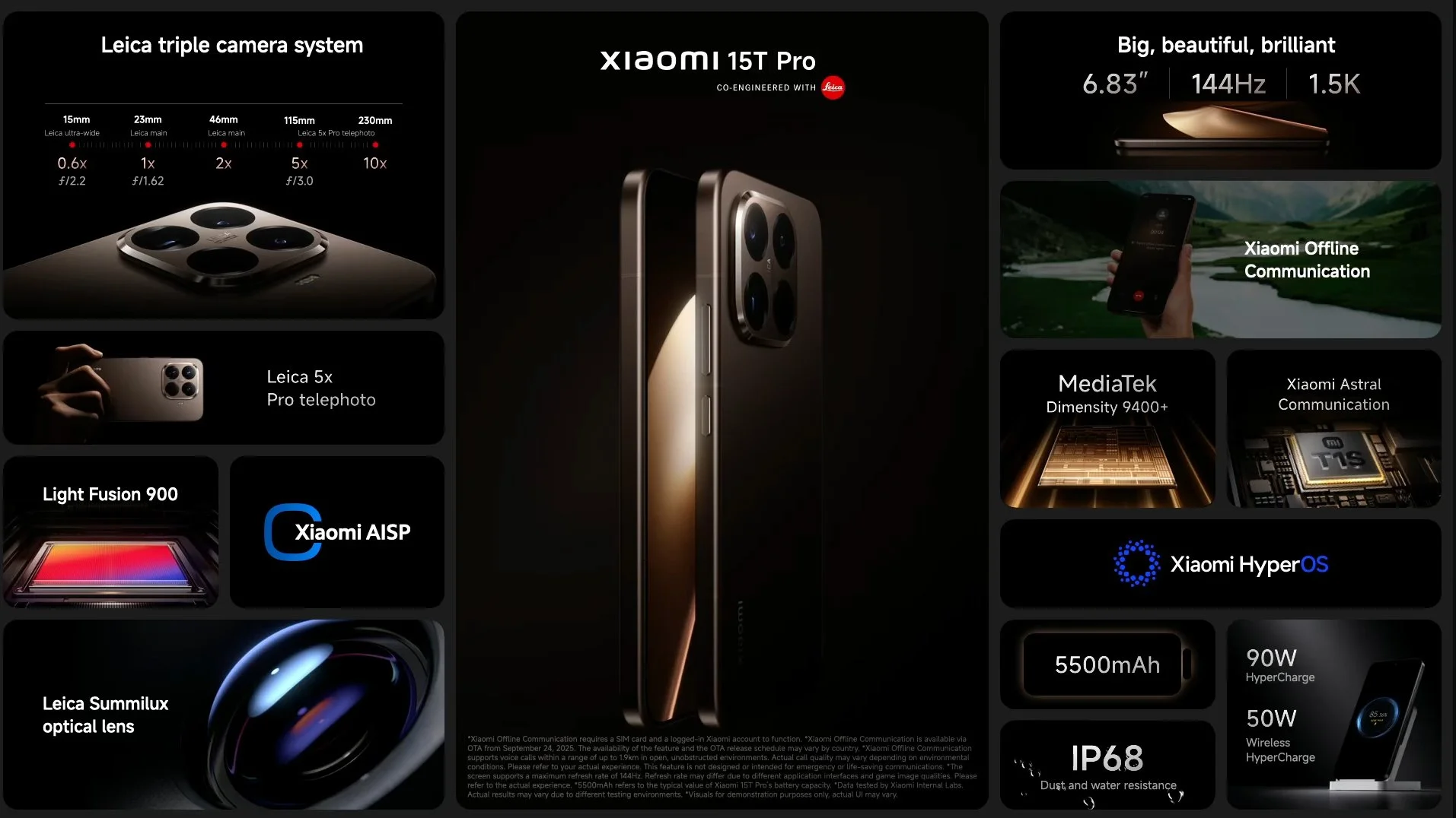 Serie Xiaomi 15T