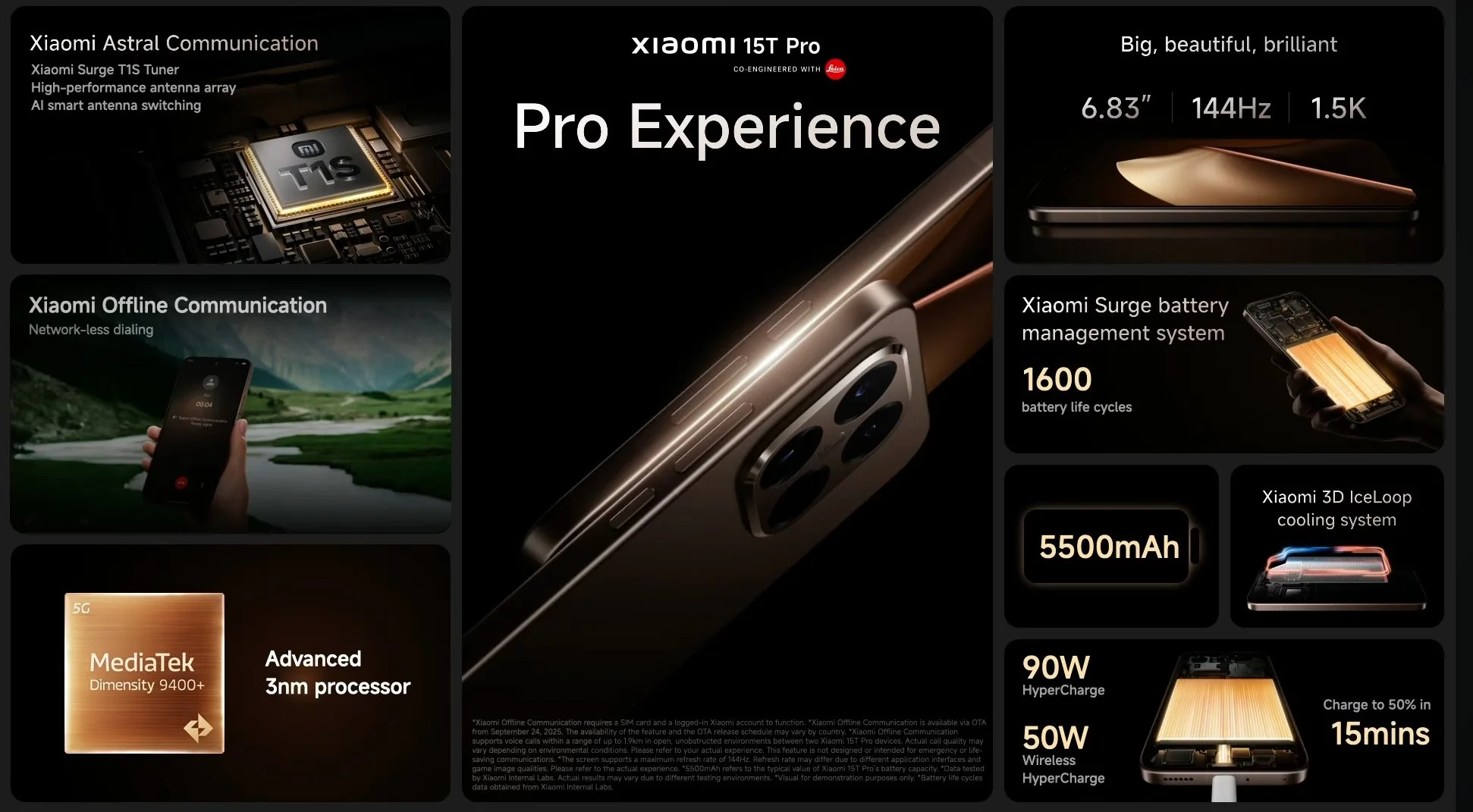 Serie Xiaomi 15T