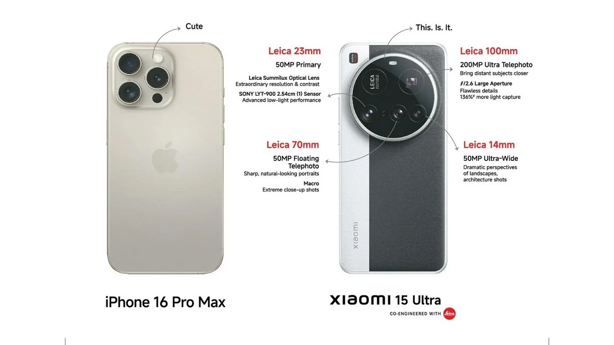 Xiaomi Apple Samsung India