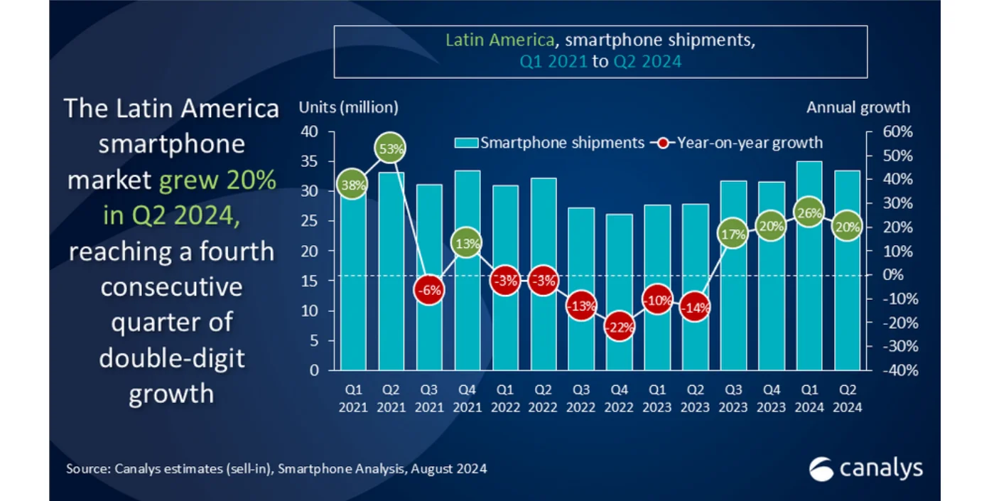 Xiaomi récord ventas América Latina