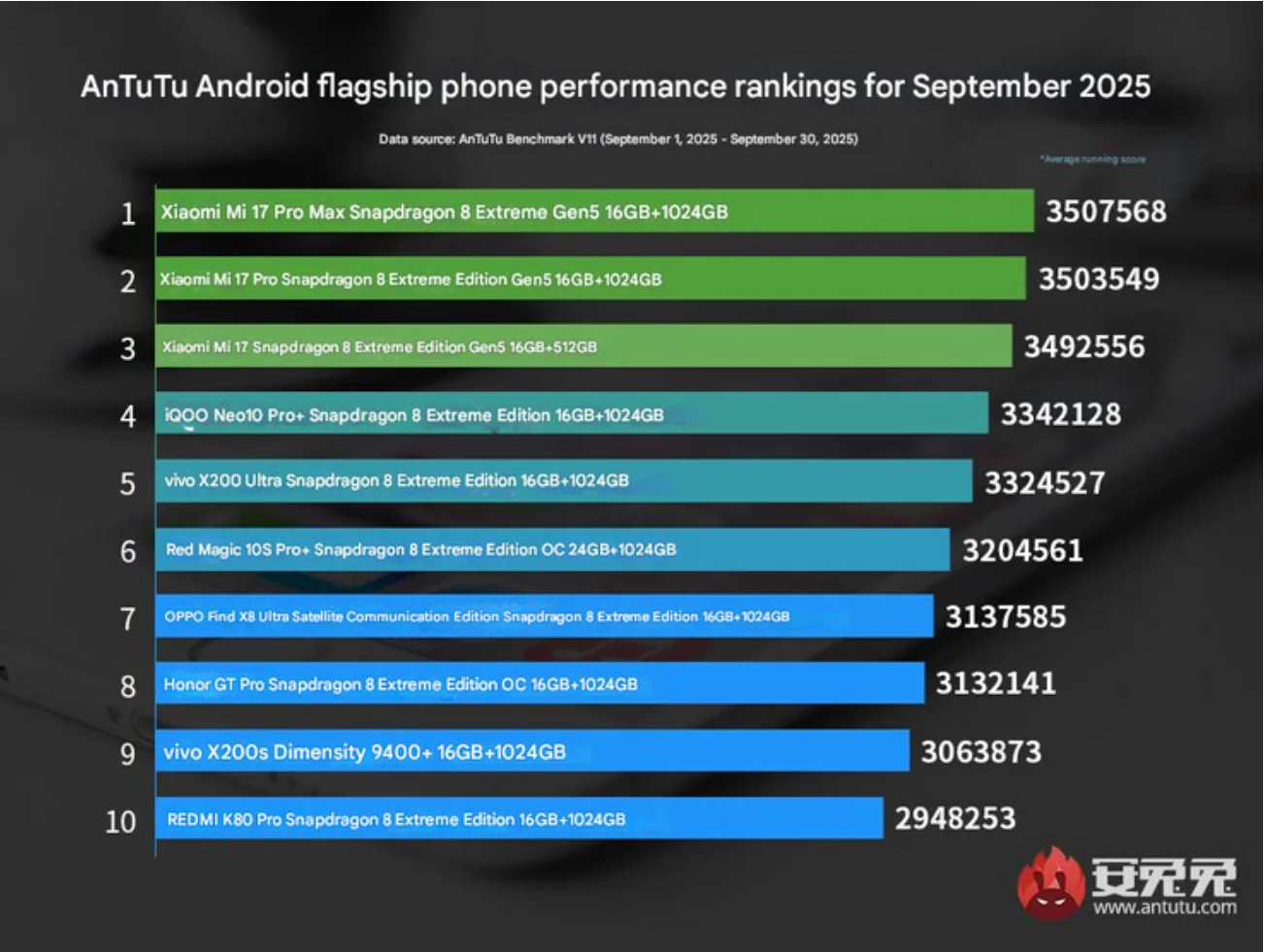 Xiaomi 17 Snapdragon 8 Elite Gen 5