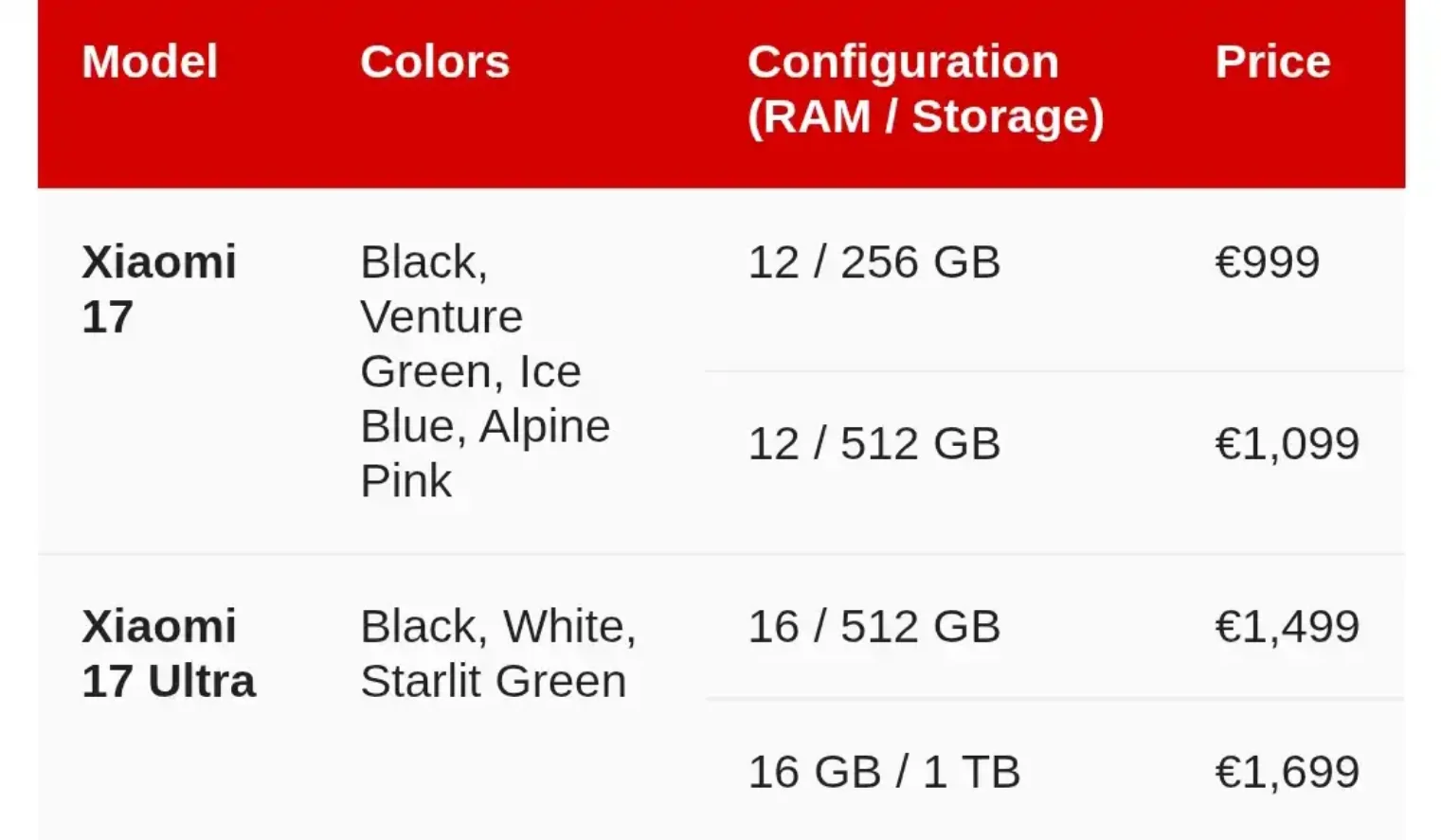 smartphones Xiaomi -